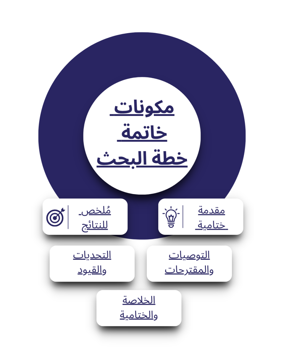 مكونات خاتمة البحث